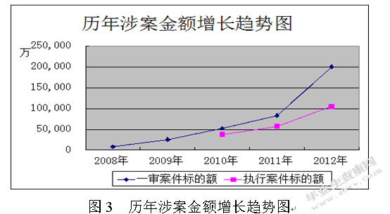 连云港民间借贷问题研究
