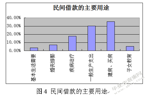 连云港民间借贷问题研究