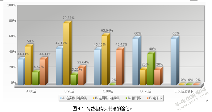 “互联网+”时代下实体经济的困境与对策——论我国实体书店的生