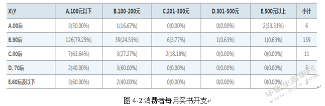 “互联网+”时代下实体经济的困境与对策——论我国实体书店的生