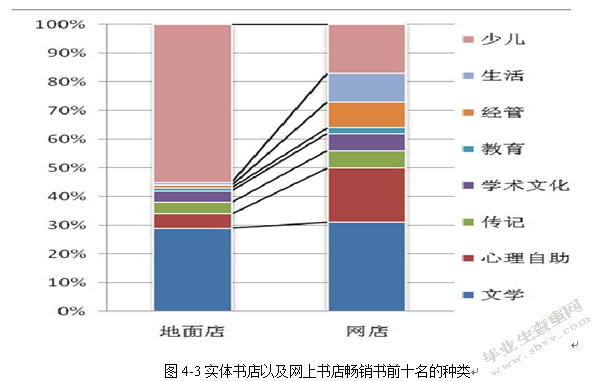 “互联网+”时代下实体经济的困境与对策——论我国实体书店的生