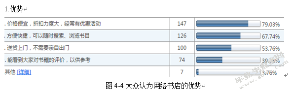 “互联网+”时代下实体经济的困境与对策——论我国实体书店的生