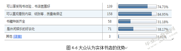 “互联网+”时代下实体经济的困境与对策——论我国实体书店的生