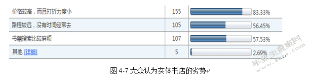 “互联网+”时代下实体经济的困境与对策——论我国实体书店的生