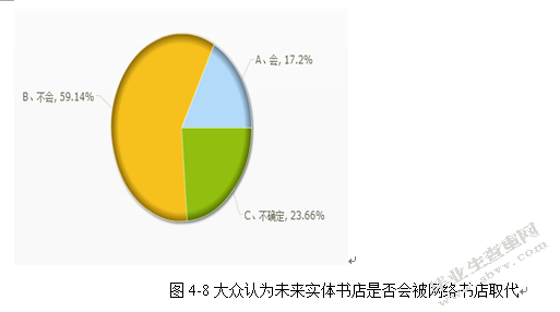 “互联网+”时代下实体经济的困境与对策——论我国实体书店的生