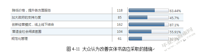 “互联网+”时代下实体经济的困境与对策——论我国实体书店的生