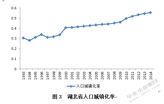 农村剩余劳动力转移、城镇化与城乡收入差距 ——基于湖北省的实
