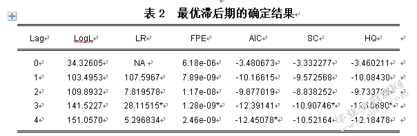 农村剩余劳动力转移、城镇化与城乡收入差距 ——基于湖北省的实