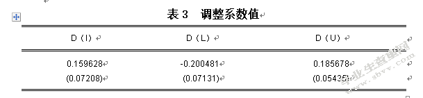 农村剩余劳动力转移、城镇化与城乡收入差距 ——基于湖北省的实
