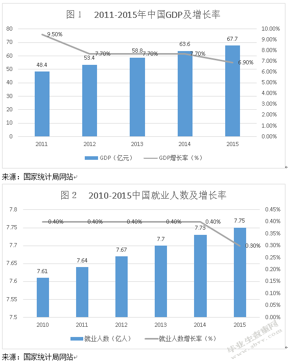 中国网络招聘发展现状和趋势预测