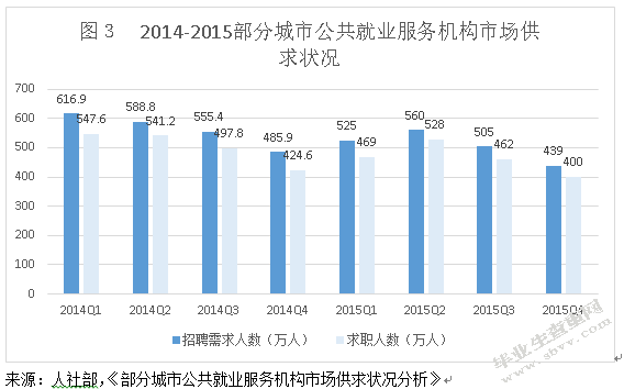 中国网络招聘发展现状和趋势预测