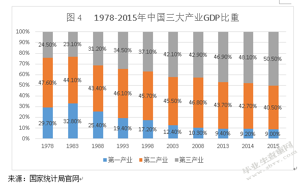 中国网络招聘发展现状和趋势预测