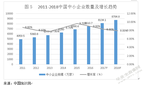 中国网络招聘发展现状和趋势预测