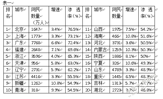 中国网络招聘发展现状和趋势预测