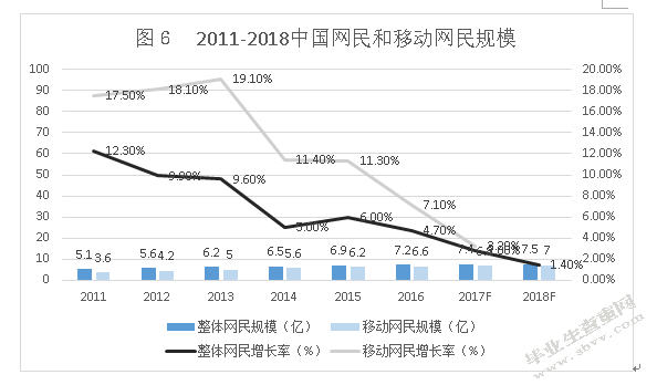 中国网络招聘发展现状和趋势预测