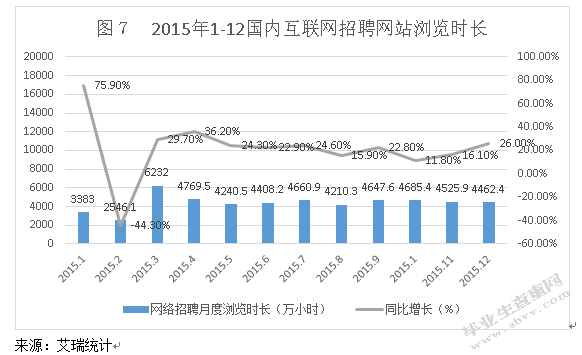 中国网络招聘发展现状和趋势预测