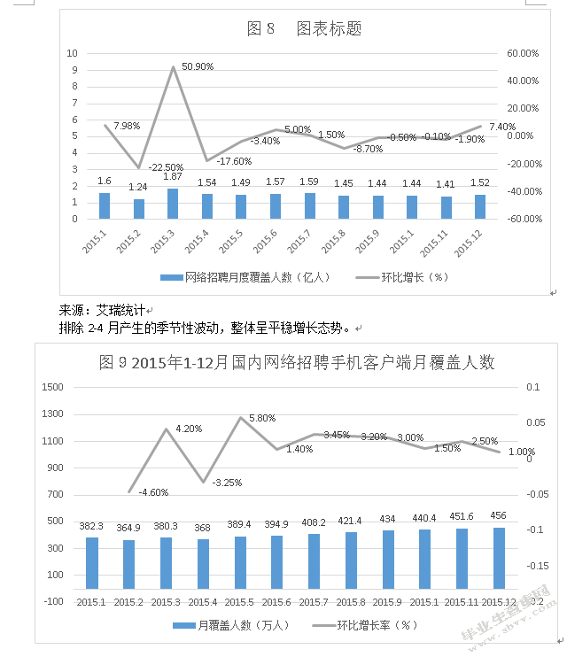 中国网络招聘发展现状和趋势预测