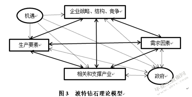 中泰水果贸易竞争力分析