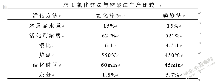 废物资源化制备生物质炭及其环保应用研究进展