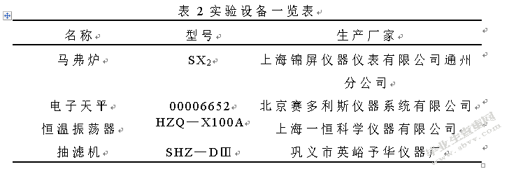 废物资源化制备生物质炭及其环保应用研究进展