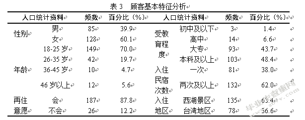 杭州西湖景区民宿的顾客满意度调查及改善建议研究
