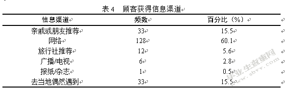 杭州西湖景区民宿的顾客满意度调查及改善建议研究