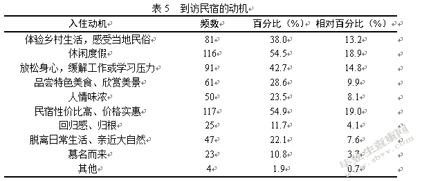 杭州西湖景区民宿的顾客满意度调查及改善建议研究