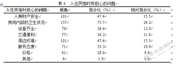 杭州西湖景区民宿的顾客满意度调查及改善建议研究