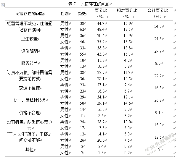 杭州西湖景区民宿的顾客满意度调查及改善建议研究