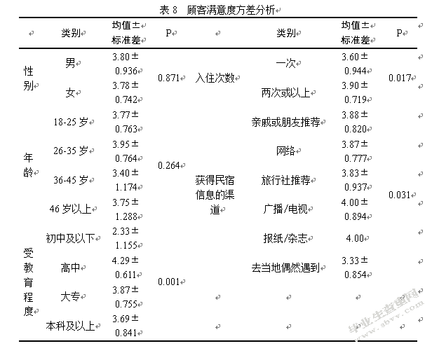 杭州西湖景区民宿的顾客满意度调查及改善建议研究