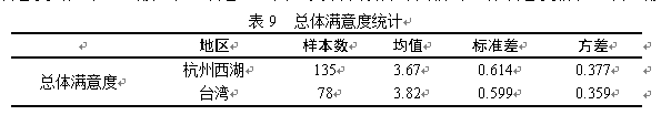 杭州西湖景区民宿的顾客满意度调查及改善建议研究