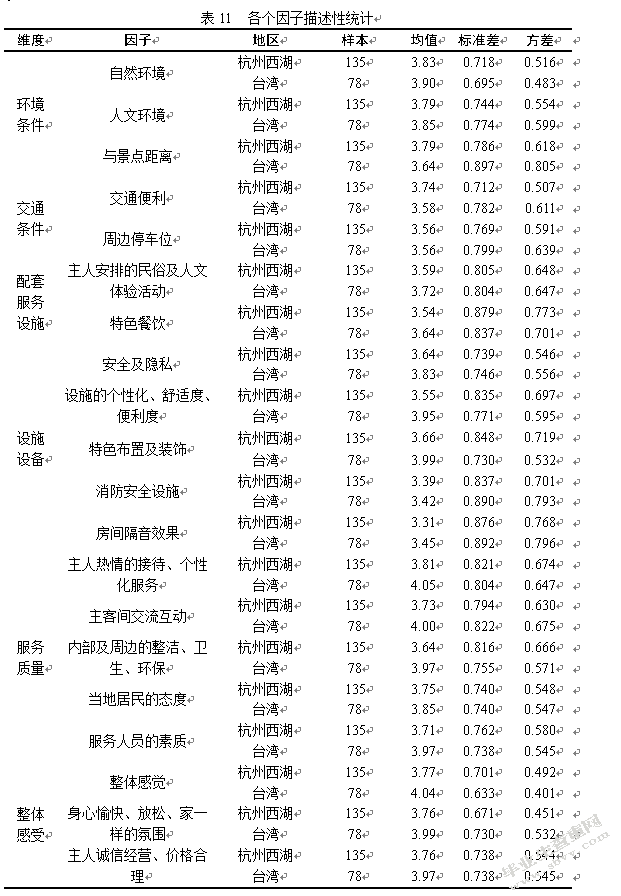 杭州西湖景区民宿的顾客满意度调查及改善建议研究