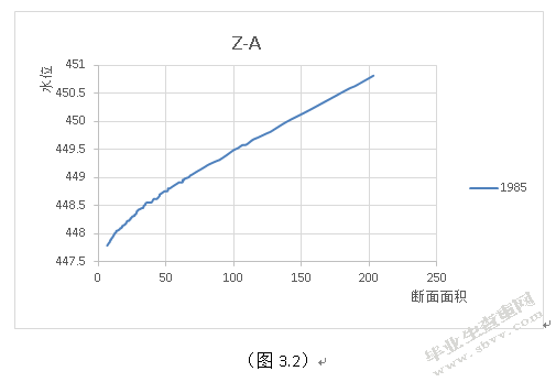 河道水位流量关系的分析研究