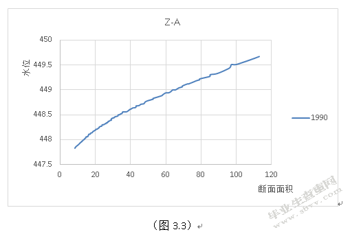 河道水位流量关系的分析研究