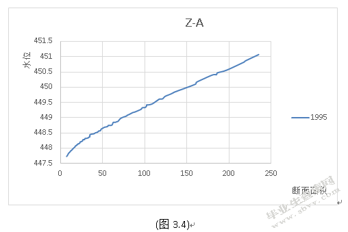 河道水位流量关系的分析研究