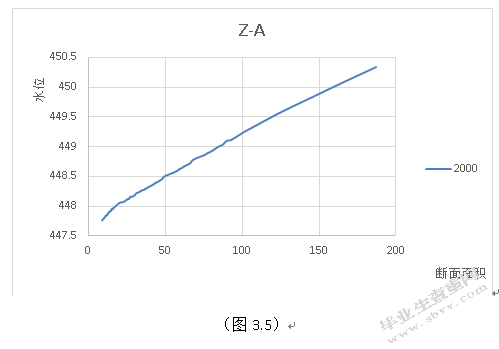 河道水位流量关系的分析研究
