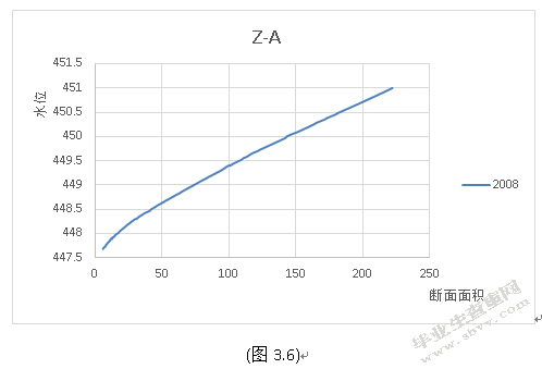 河道水位流量关系的分析研究