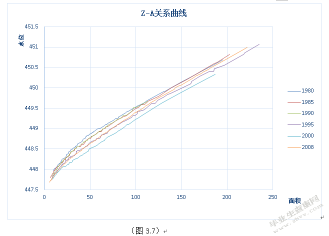 河道水位流量关系的分析研究
