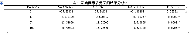 沪港通对我国A股的影响研究