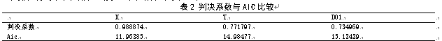 沪港通对我国A股的影响研究