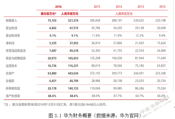 企业文化对公司的影响—以华为企业为例