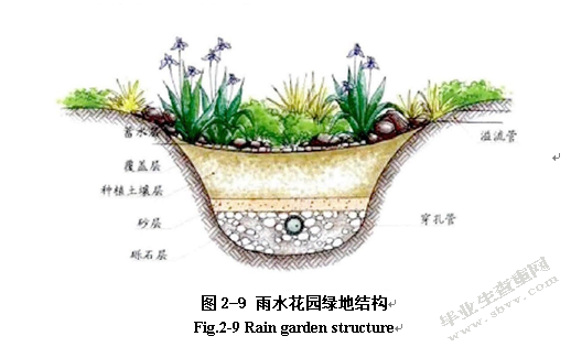江苏师范大学校园绿地现状分析与景观改造设计——以田家炳工学院