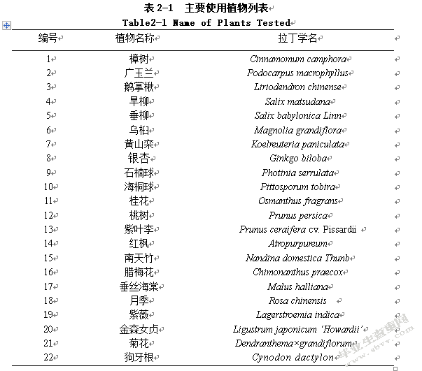 江苏师范大学校园绿地现状分析与景观改造设计——以田家炳工学院