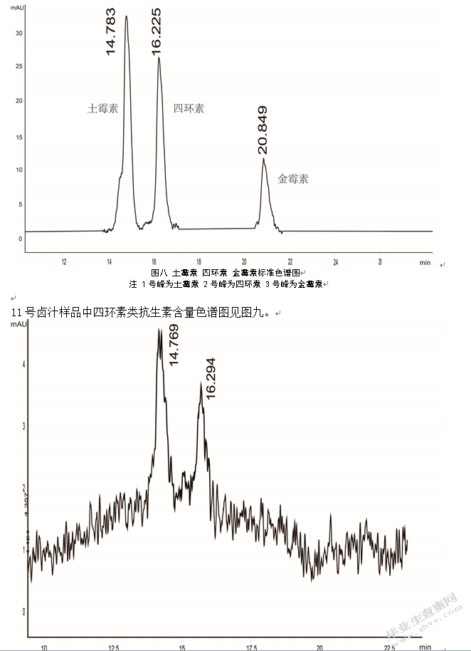 酱牛肉生产中老卤连续使用对老卤基本成分的影响
