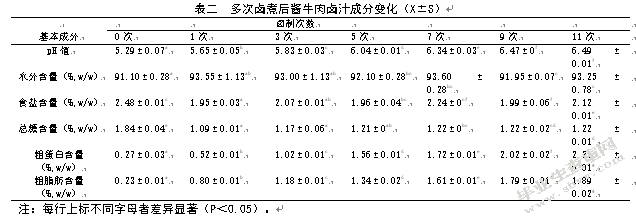 酱牛肉生产中老卤连续使用对老卤基本成分的影响