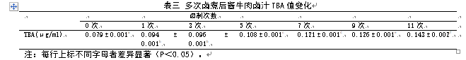 酱牛肉生产中老卤连续使用对老卤基本成分的影响