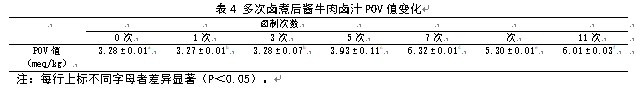 酱牛肉生产中老卤连续使用对老卤基本成分的影响