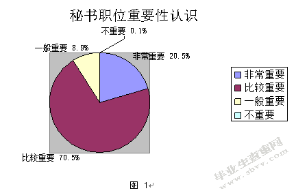 论新环境下企业秘书应当具备的新思维