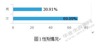 旅游管理专业就业状况分析