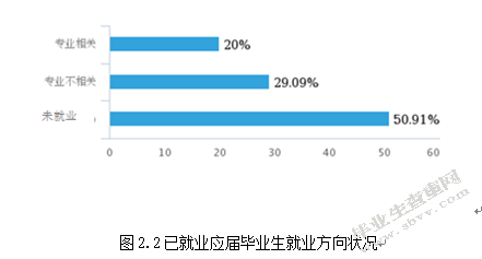 旅游管理专业就业状况分析